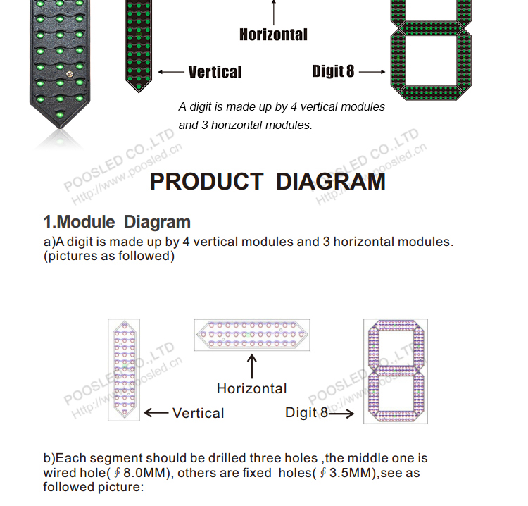 new design waterproof led number module