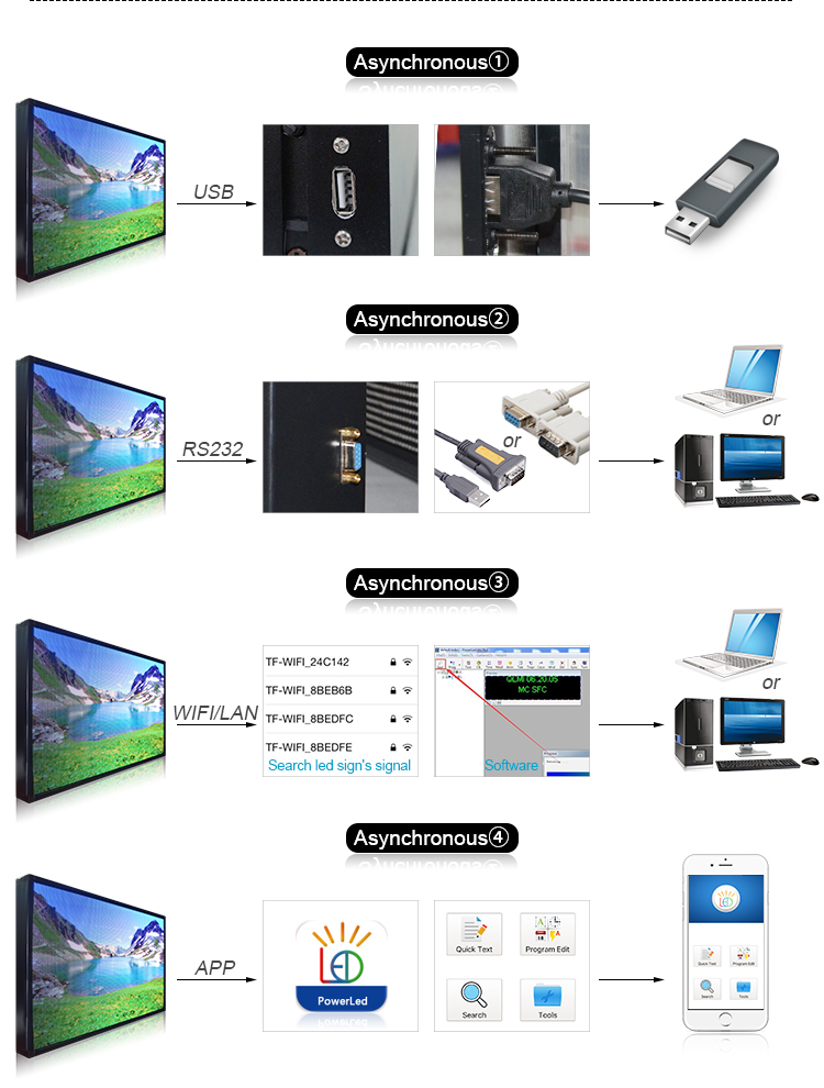 POOSLED2 Control Way 2