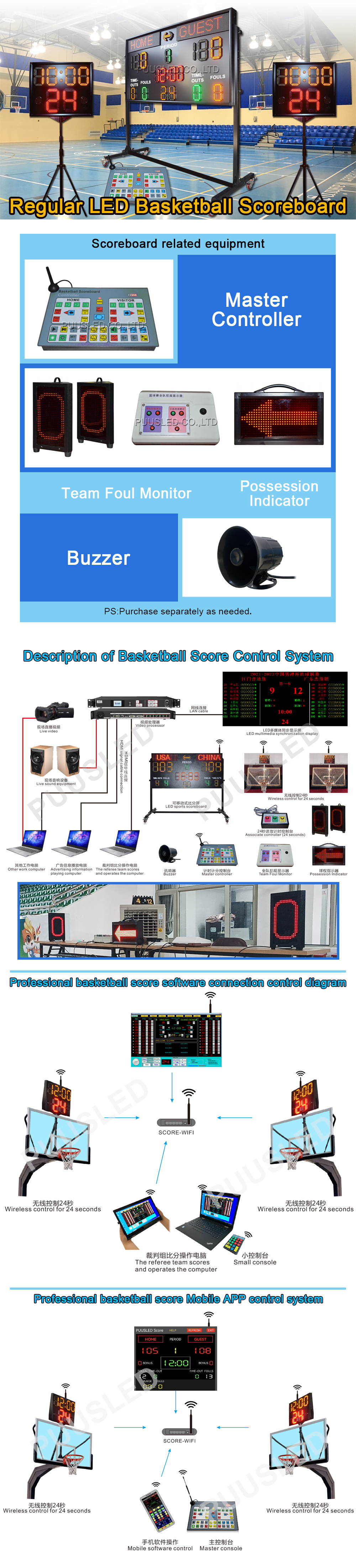 basketball scoreboards