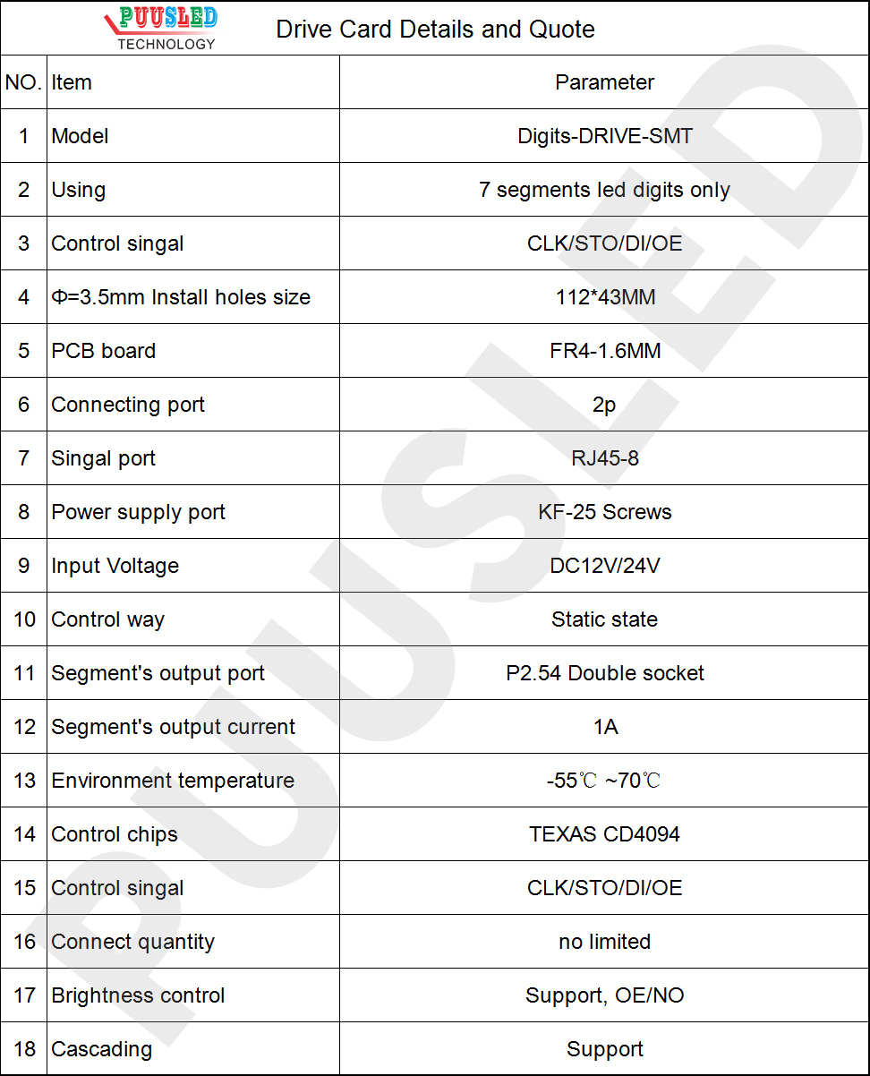 Drive-Card-Details-and-Quote