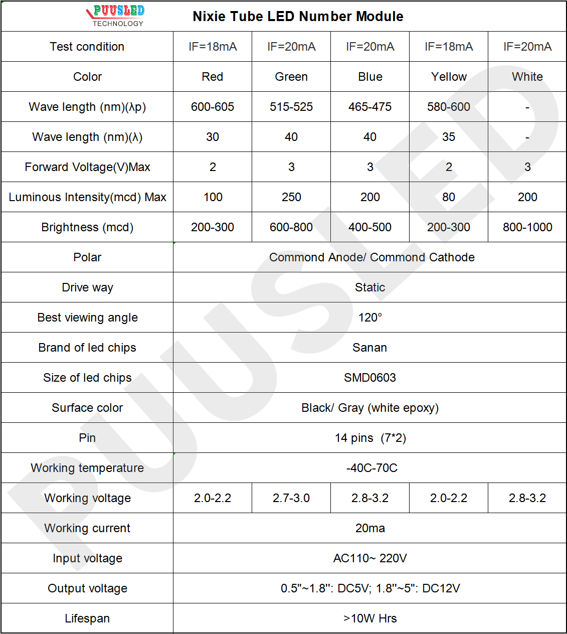 Nixie-Tube-LED-Number-Module