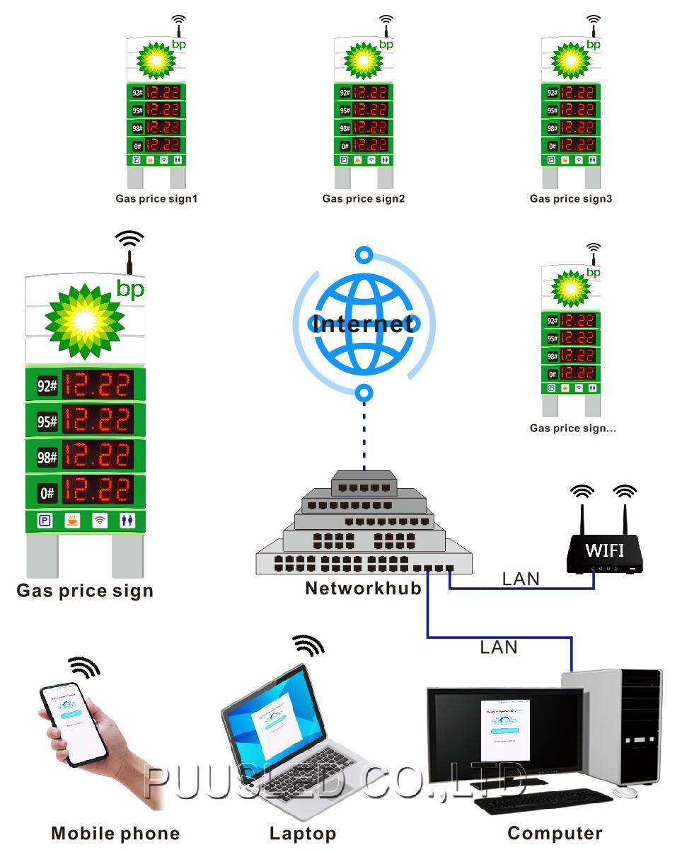 LED GAS PRICE SIGN1