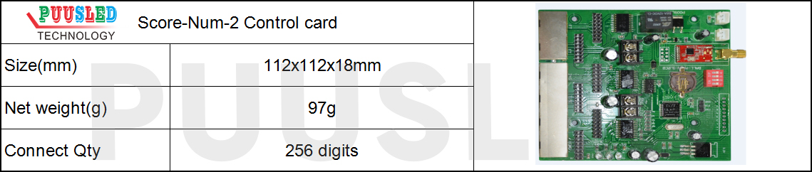 Score-Num-2-Control-card