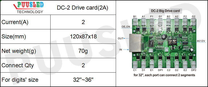 DC-2-Drive-card(2A)