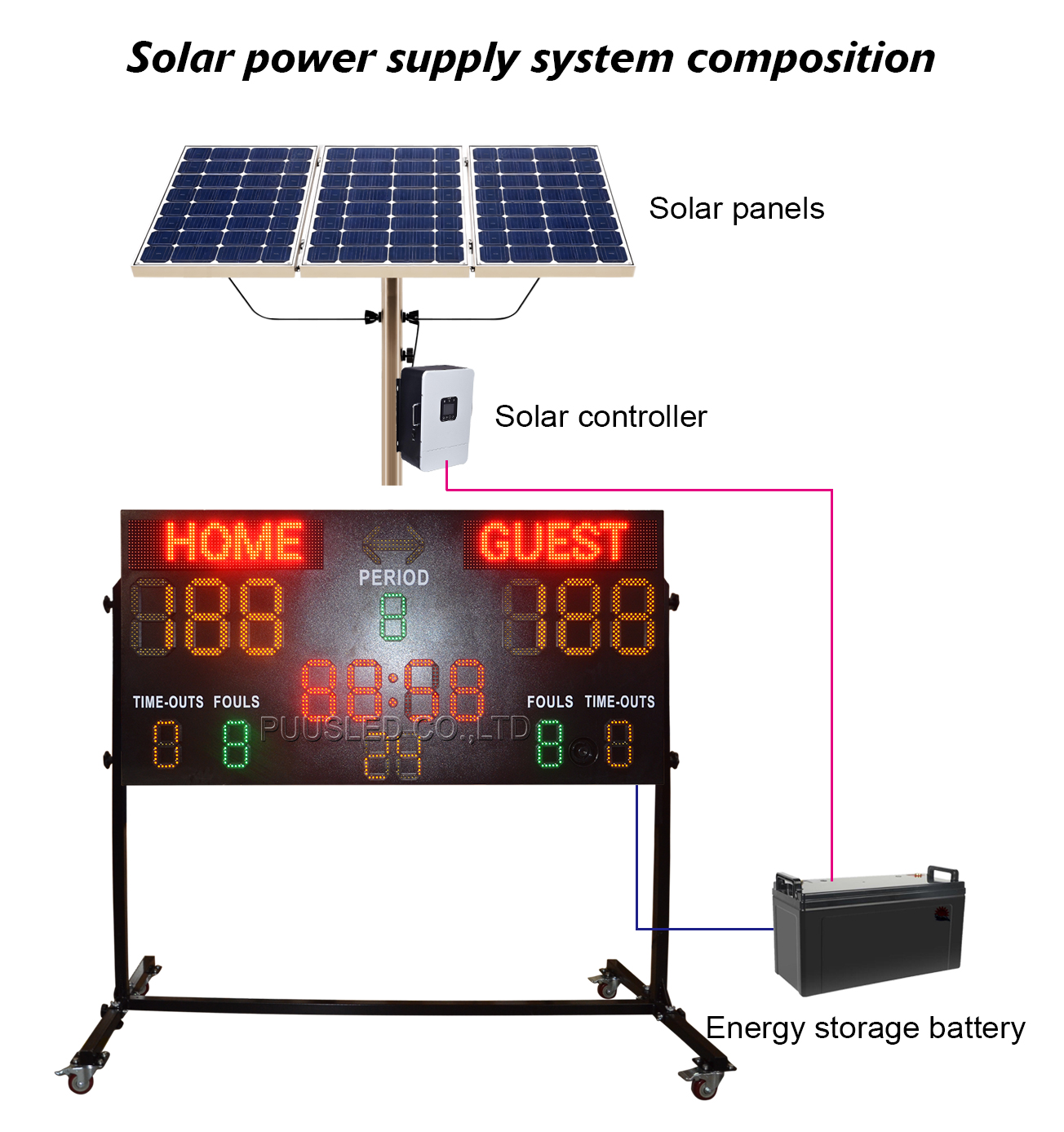 Solar power supply LED SCOREBOARD