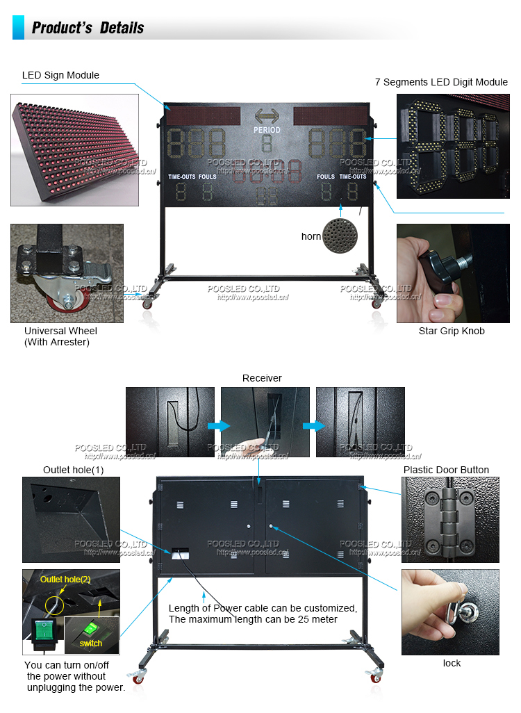 Basketball Scoreboard With Shot Clock