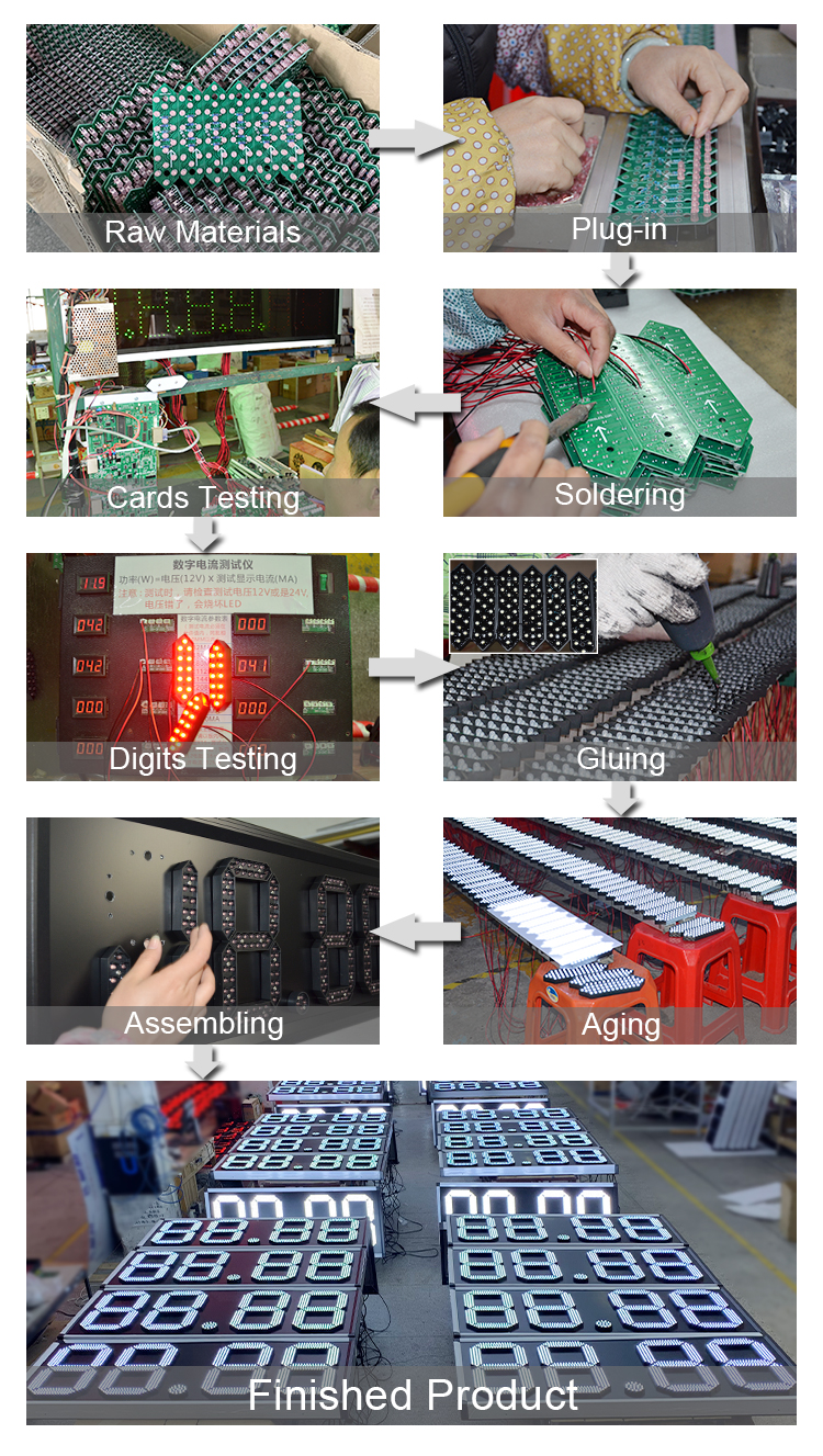 生产流程图-数字屏放大版