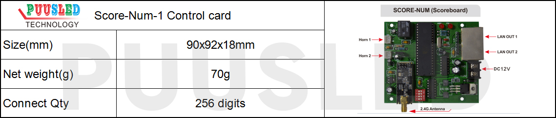 Score-Num-1-Control-card