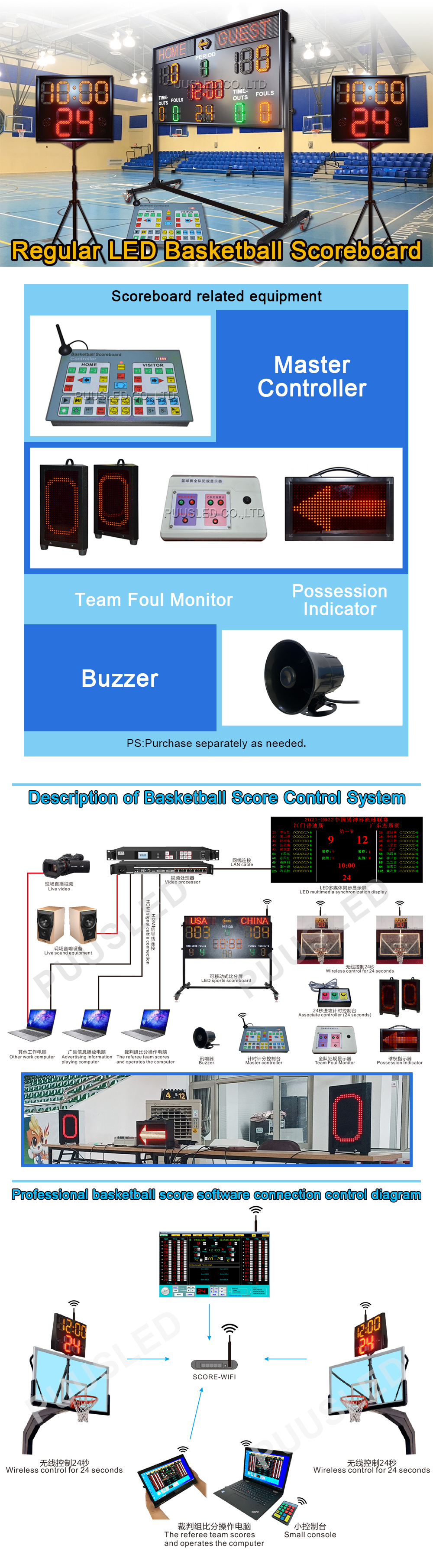 basketball scoreboards