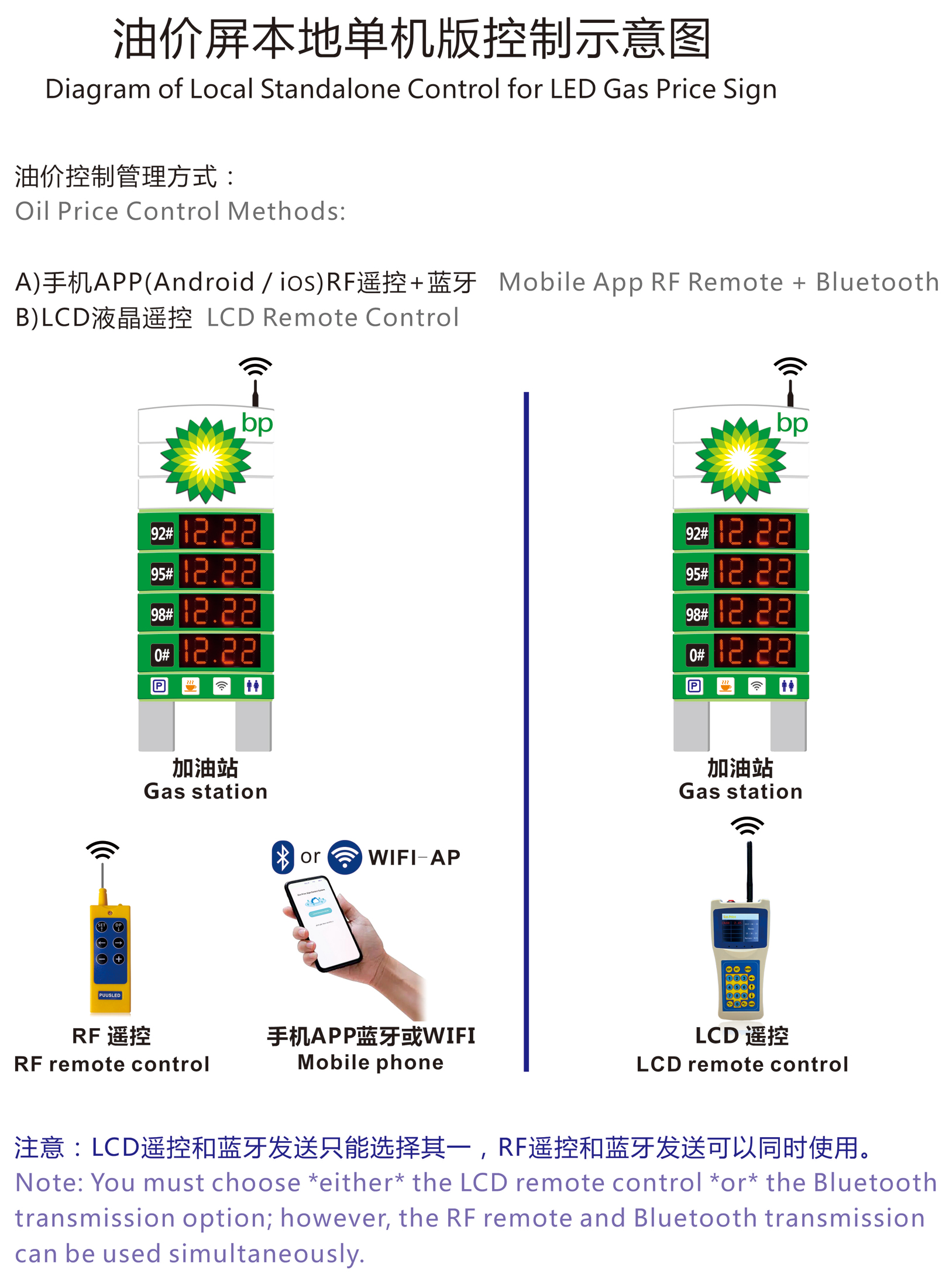 gas station control system