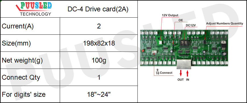 DC-4-Drive-card(2A)