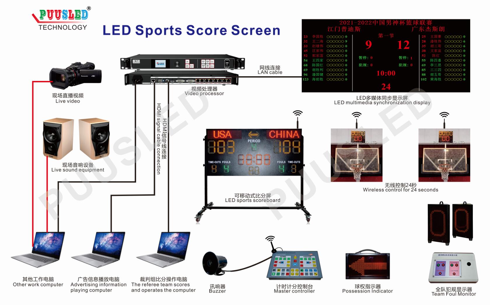 LED Sports Scoreboard