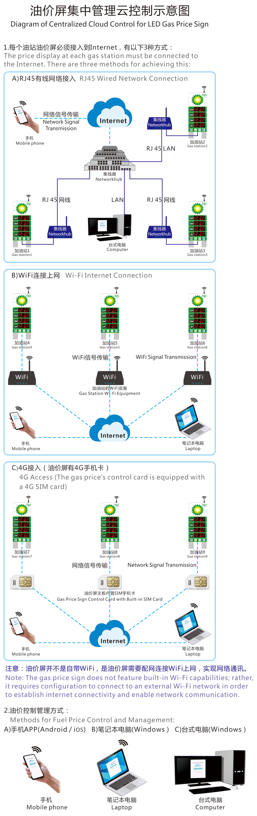 gas station control system