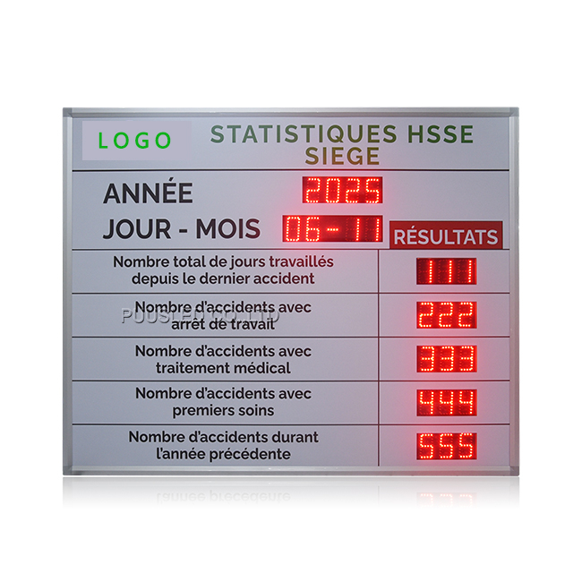 PUUSLED Customization Supported Led Digit Safety Days Scoreboard LED Construction Site Production Safety Days Scoreboard