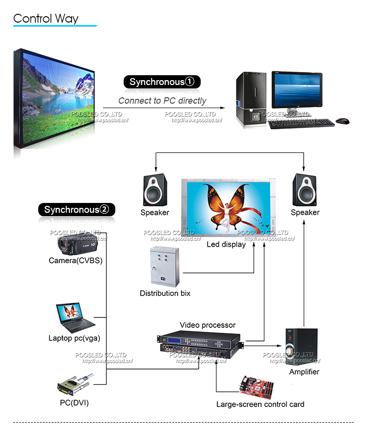 led display advertisement