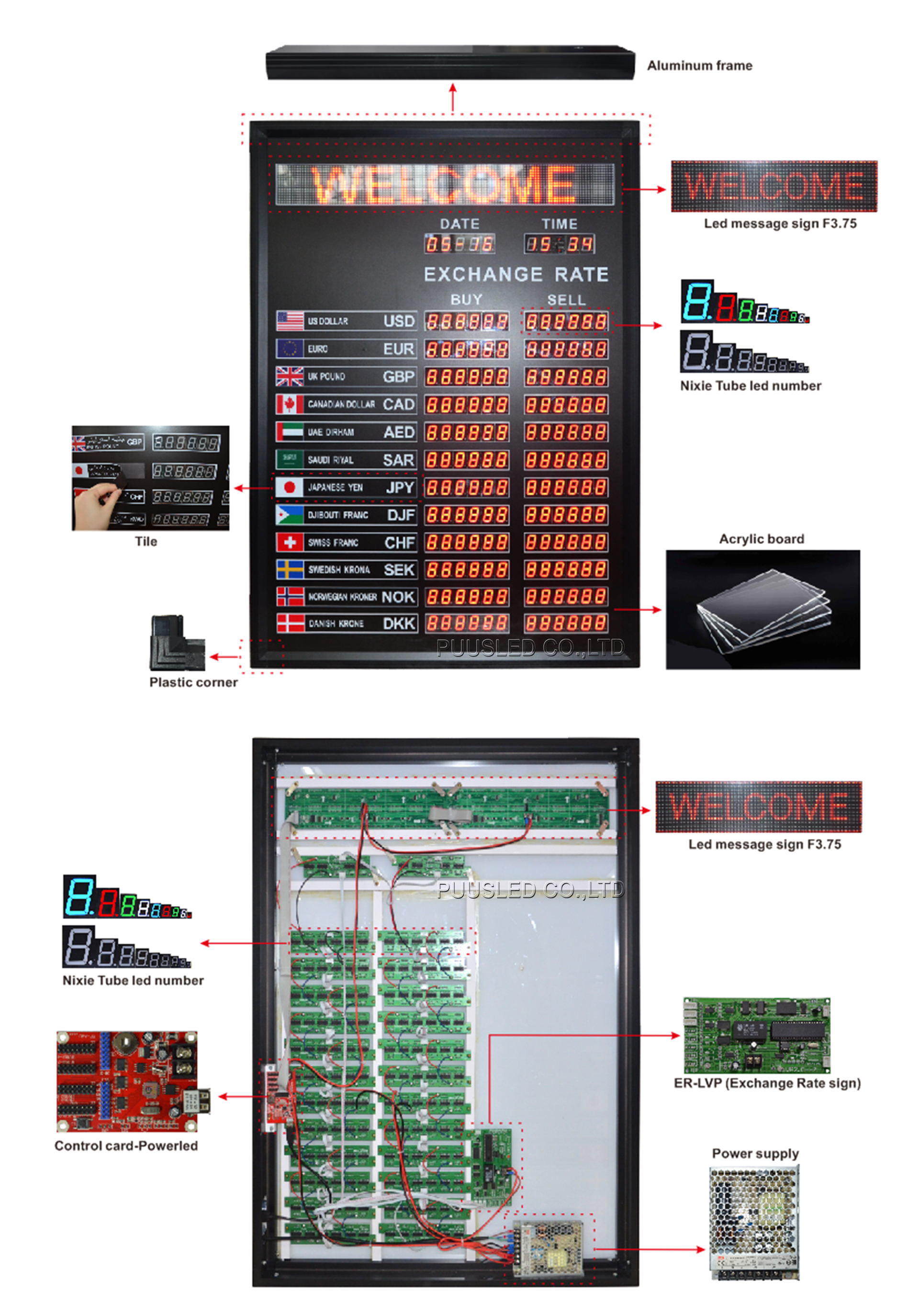 LED exchange rate board
