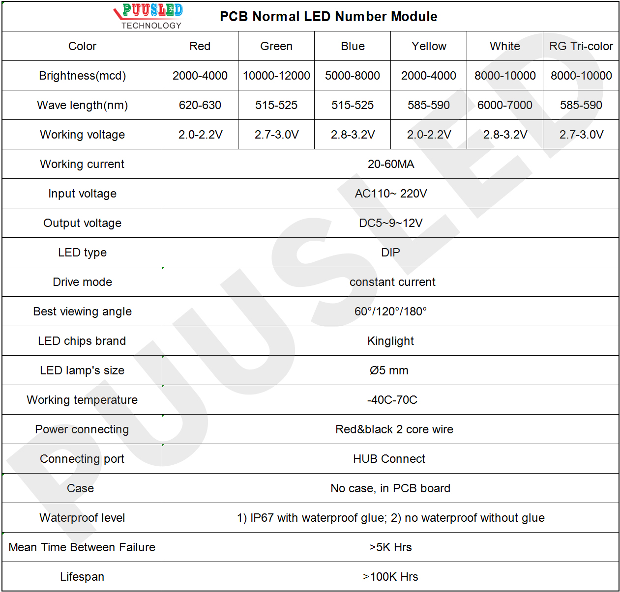 PCB-Normal-LED-Number-Module