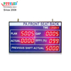 Indoor Led Display Output Monitoring Display Board Led scoreboards Production Board