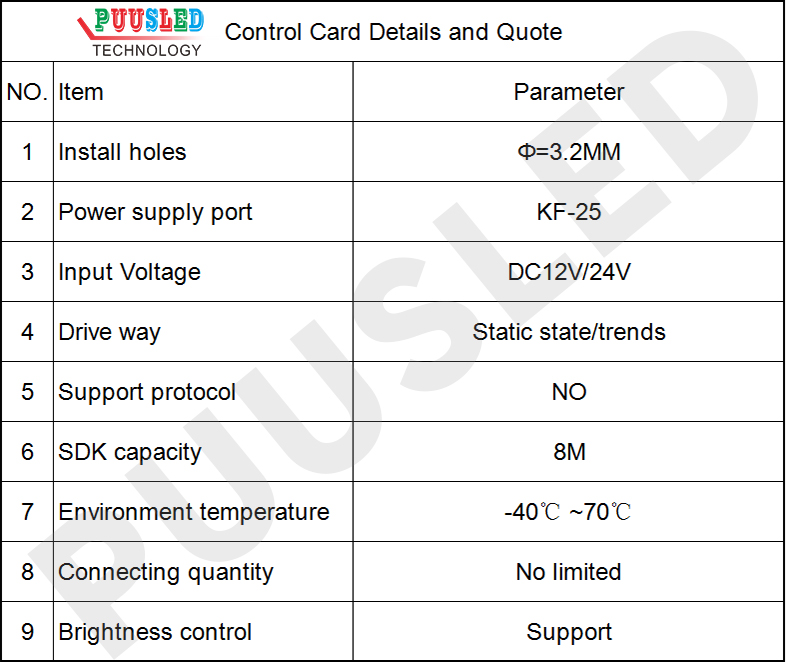 Control-Card-Details-and-Quote
