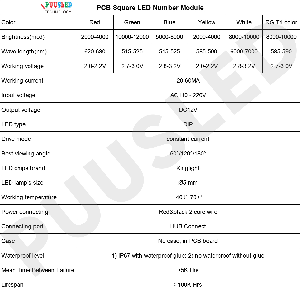 PCB-Square-LED-Number-Module