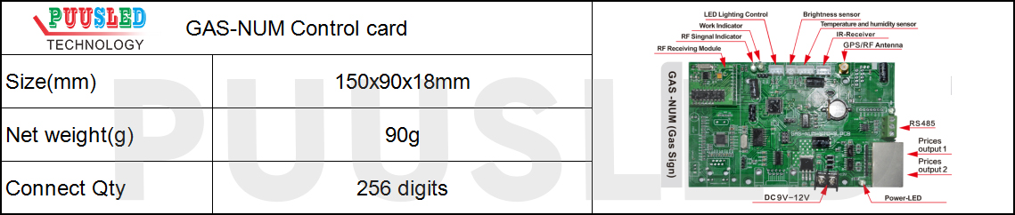 GAS-NUM-Control-card