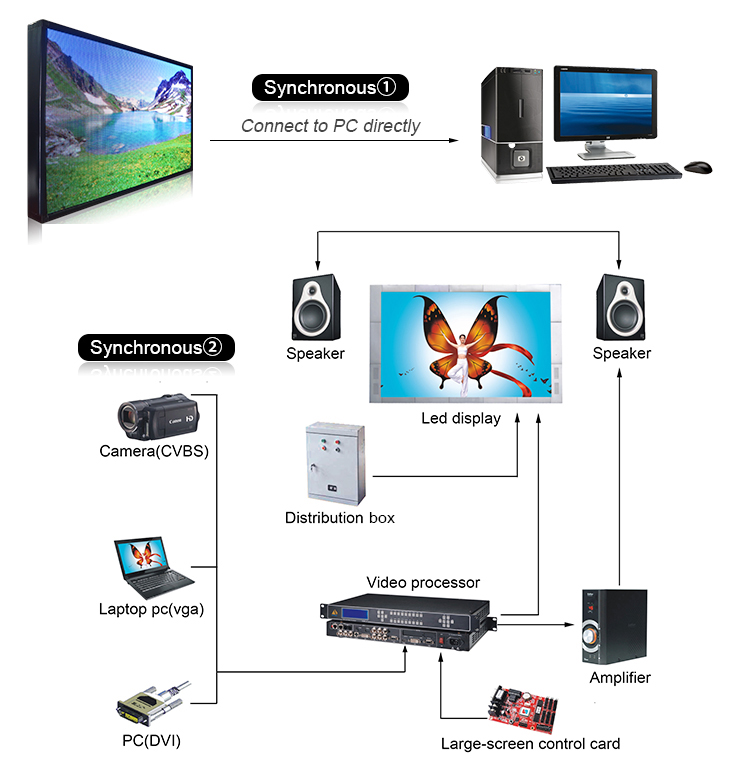 POOSLED2 Control Way 1